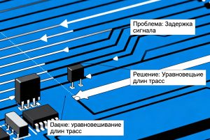 трассировка печатных плат